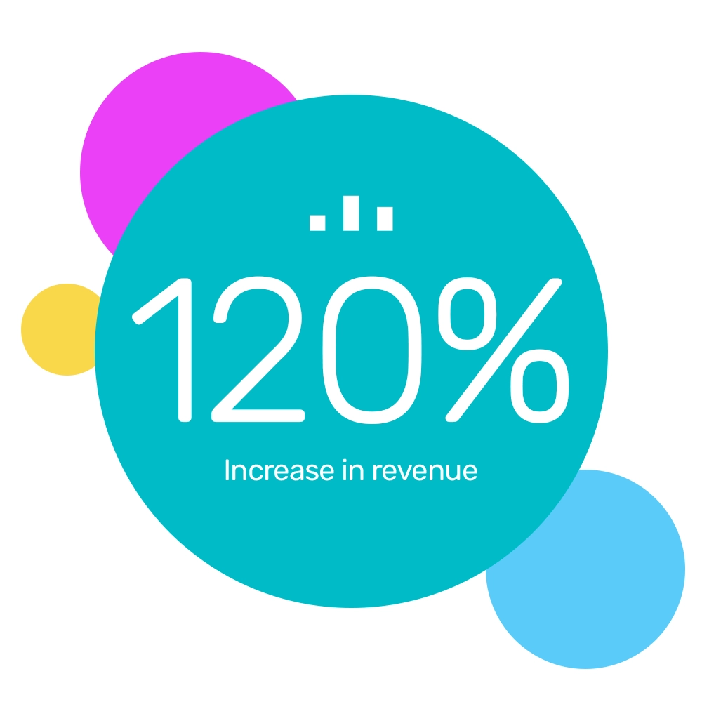 Go Inks Found Google Shopping Success With A Lower CPA go-inks-found-google-shopping-success-with-a-lower-cpa